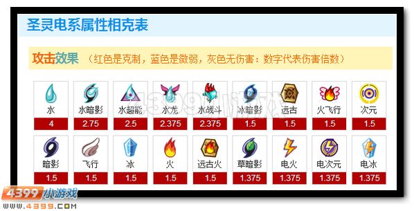 赛尔号圣灵电系属性相克表