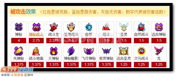 赛尔号圣灵电系属性相克表