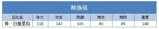 奥拉星神白皇星焰种族值