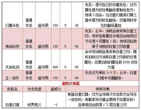奥拉星神白皇星焰技能