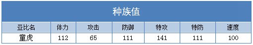奥拉星童虎种族值