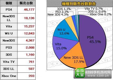 9.28-10.4日本游戏销量统计 MC销量Top20