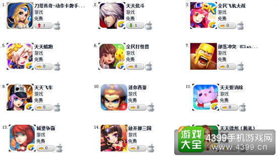 刀塔传奇曾经霸榜