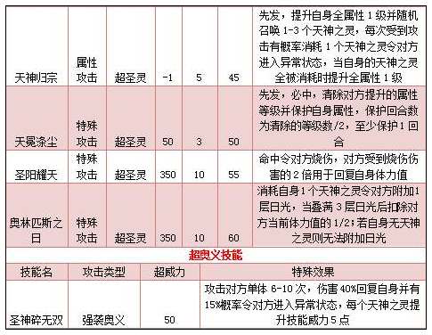 奥拉星圣耀奥比罗技能