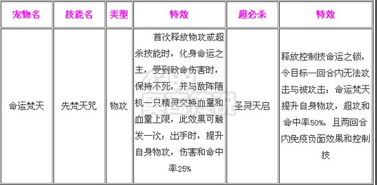 奥奇传说命运梵天解析 技能