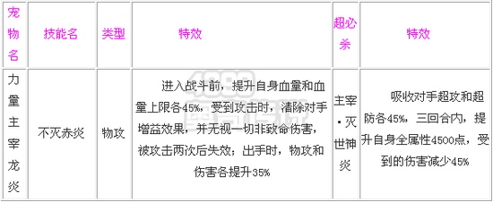 奥奇传说力量主宰龙炎解析 技能