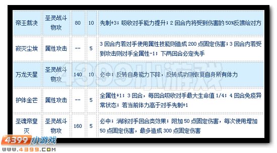 赛尔号圣魂迈尔斯怎么配招