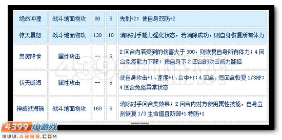 赛尔号玄幻神武怎么配招