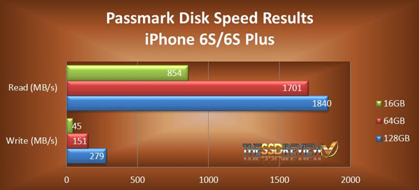 iphone6s16GB的到底哪些地方和64G不一样