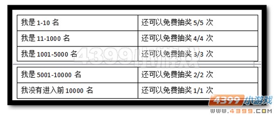 魔神世纪娜丽莎超进化疯狂送投票