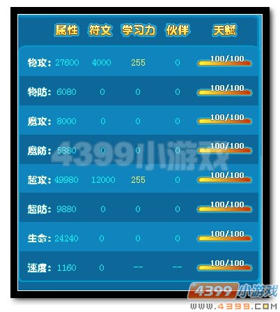 魔神世纪圣洛基属性