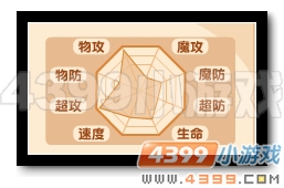 魔神世纪神圣·洛基种族值