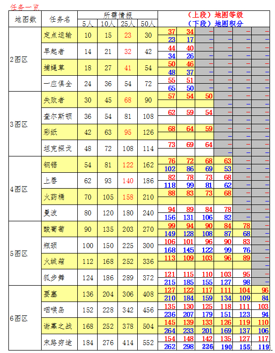 海岛奇特遣队