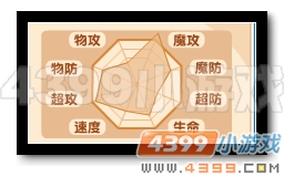 魔神世纪碎风·神洛洛种族值