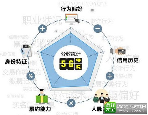 信用评级系统