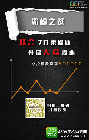 《天府奖》投票热度进程