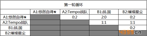 自由之战第一轮循环