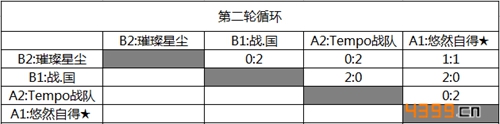 自由之战第二轮循环