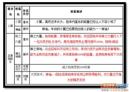 魔神世纪圣翼伽略亚技能