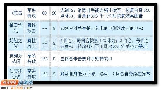 赛尔号神·始祖灵兽怎么配招