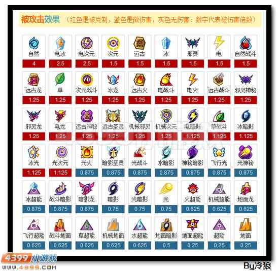赛尔号英普力亚解析