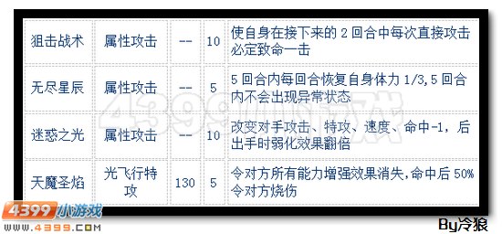 赛尔号英普力亚解析