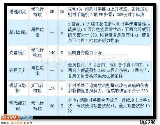 赛尔号英普力亚解析