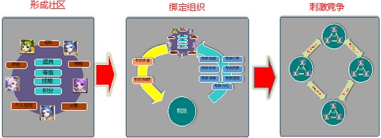 梦幻西游手游社交是怎么样的