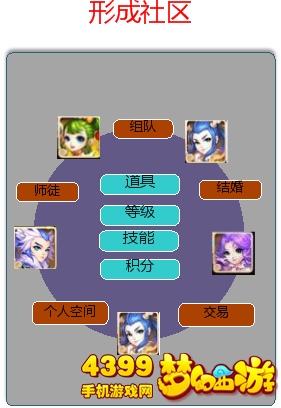 梦幻西游手游怎么形成社区系统