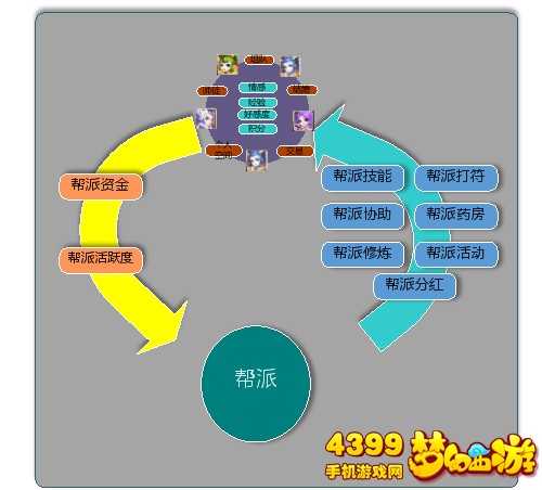 梦幻西游手游社交系统怎么样