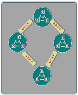 梦幻西游手游社区详解