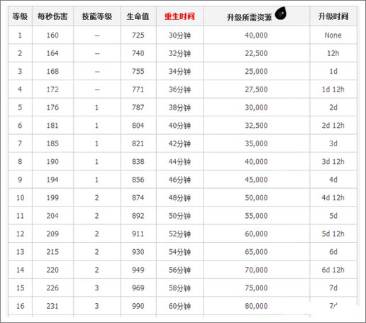 部落冲突宝石