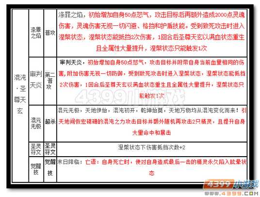 魔神世纪混沌·圣尊天玄技能
