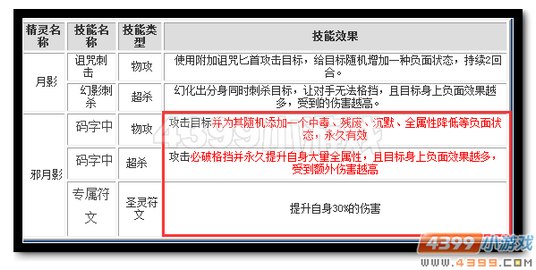 魔神世纪邪月影技能