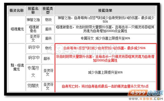 魔神世纪黯·噬魂魔龙技能