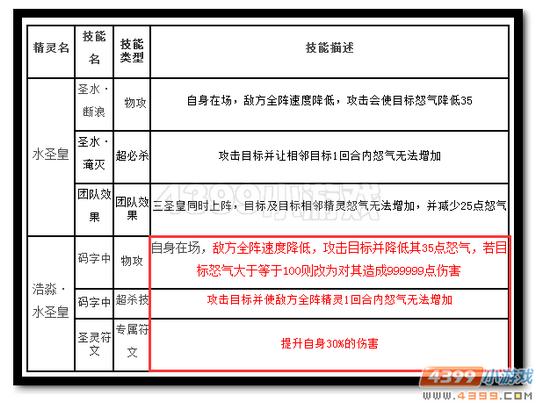 魔神世纪浩淼·水圣皇技能