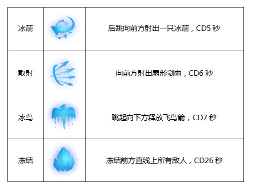火柴人联盟寒冰技能