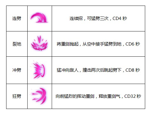 火柴人联盟瑞文技能