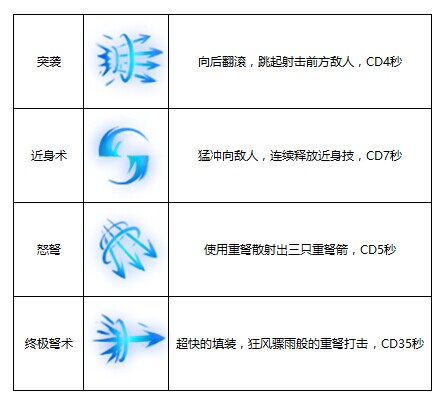 火柴人联盟薇恩技能