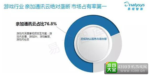 易观智库报告截图