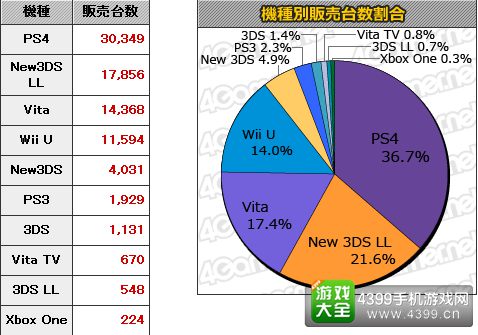 10.5-10.11日本游戏销量统计 MC销量Top20