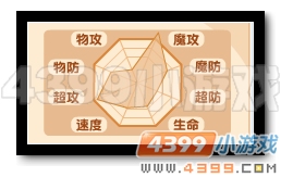 魔神世纪魔弑·圣者弗雷解析