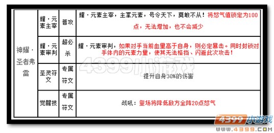 魔神世纪神耀·圣者弗雷技能