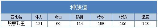 奥拉星炽尊狼王种族值