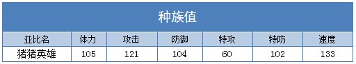 奥拉星猪猪英雄种族值