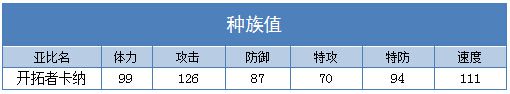 奥拉星开拓者卡纳种族值