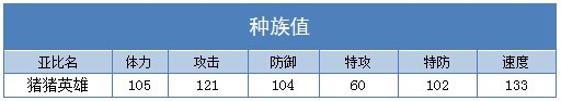 奥拉星猪猪英雄种族值