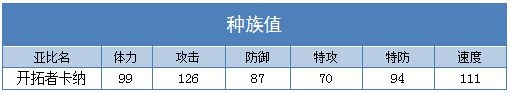奥拉星开拓者卡纳种族值