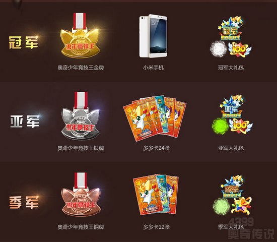 奥奇传说少年竞技王全国总决赛火热进行中 前三