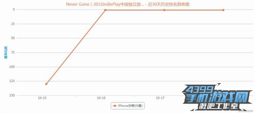 nevergone解读11